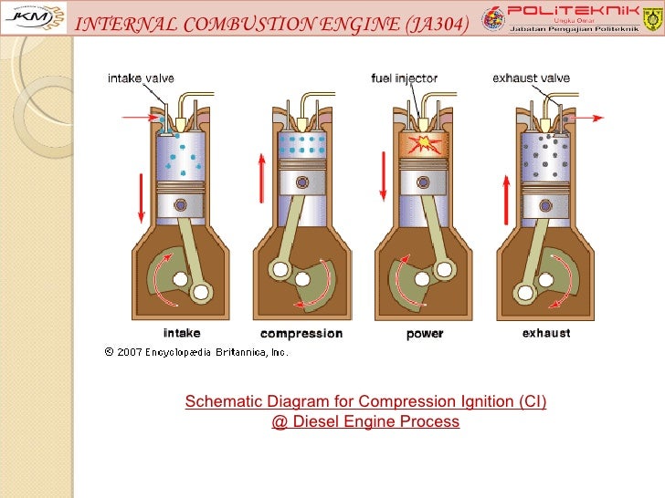 Internal Combustion Engine Schematic Diagram - Wiring Diagram