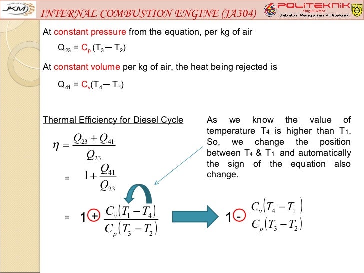 Internal combustion engine (ja304) chapter 2 isentropic pv diagram 