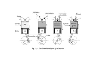 Internal combustion engine plant diesel power plant | PPT