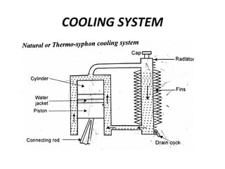 Internal combustion engine plant diesel power plant | PPT