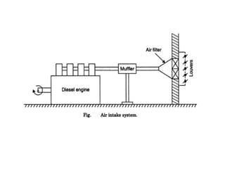 Internal combustion engine plant diesel power plant | PPT