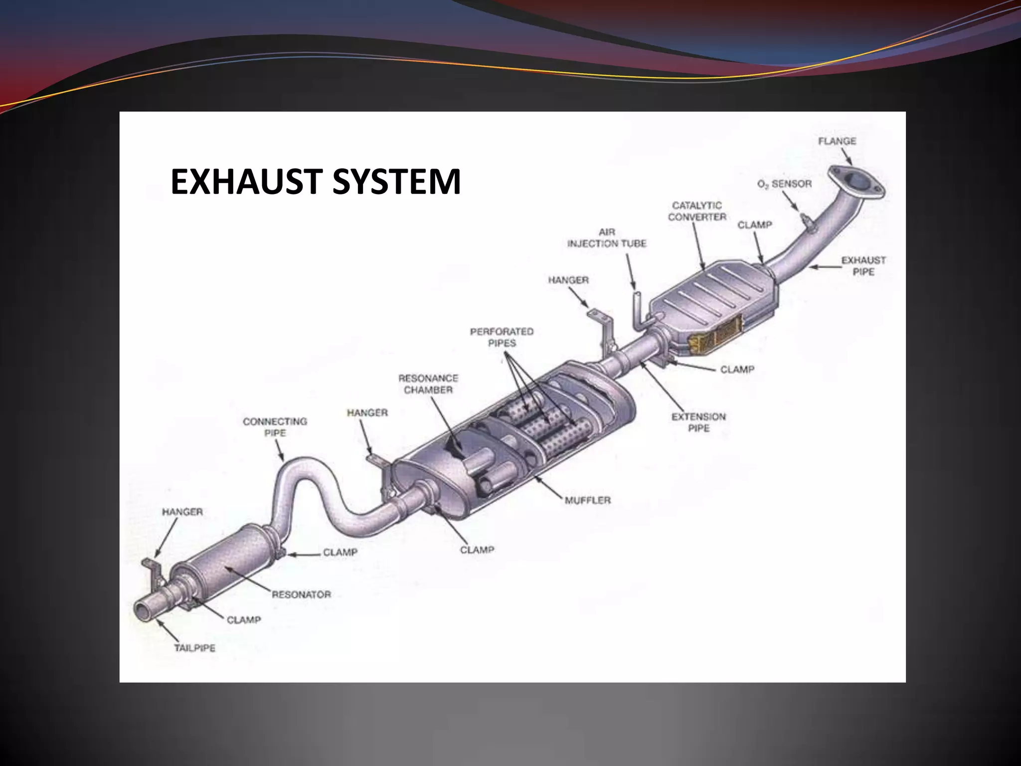 EXHAUST SYSTEM
 