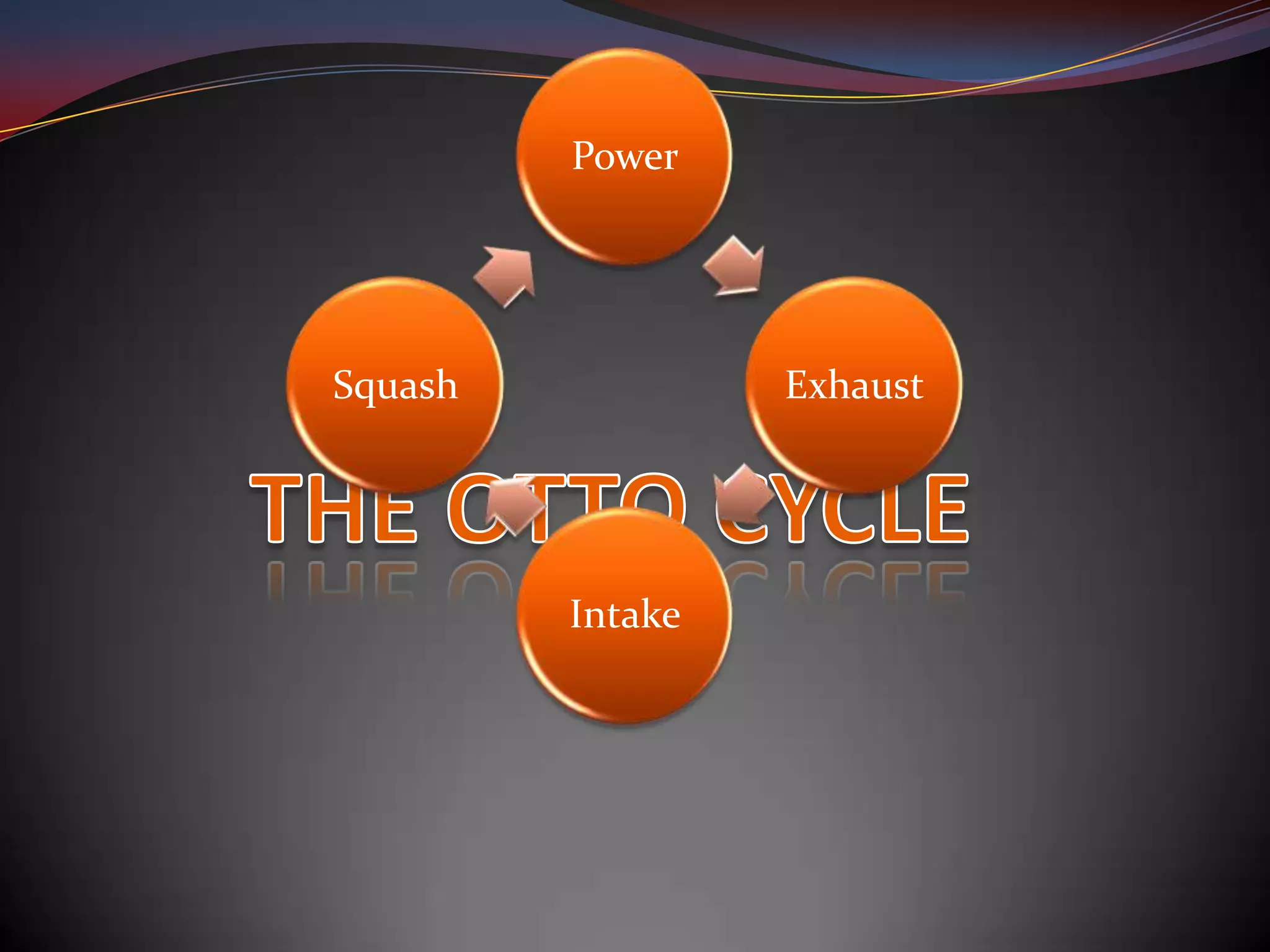 Power




Squash            Exhaust




         Intake
 