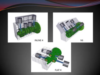 Internal Combustion Engines - Construction and Working (All you need to ...