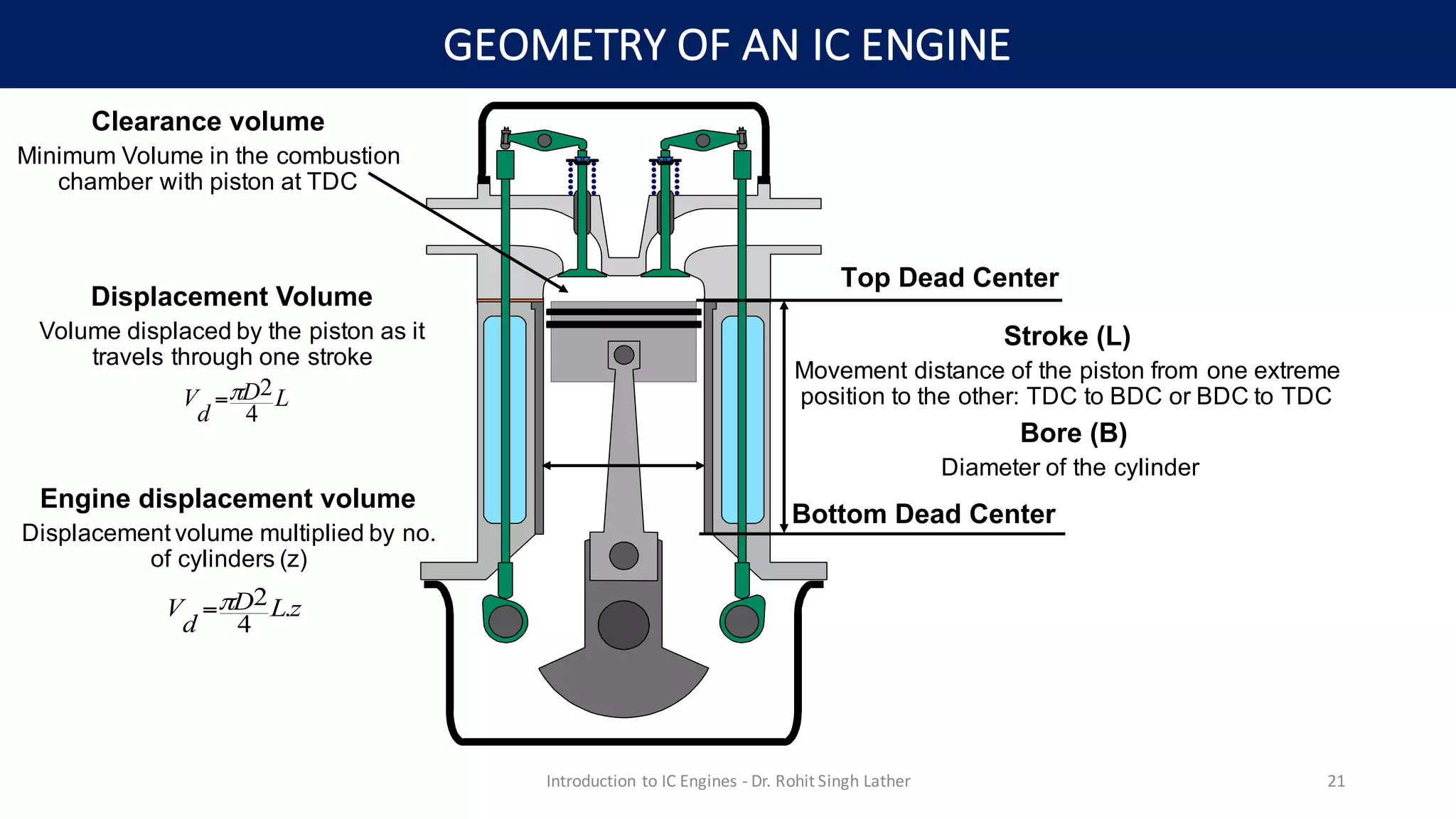 Internal combustion engines | PDF