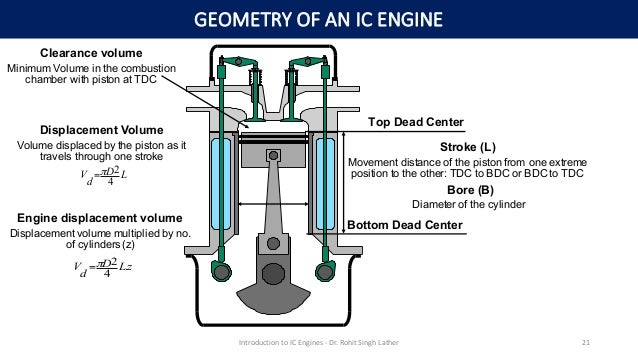 internal combustion engine 6 essay The internal combustion engine in the victorian era the internal combustion was the invention that revolutionized the victorian era forever. internal combustion engine 6 essay The internal combustion engine in the victorian era the internal combustion was the invention that revolutionized the victorian era forever.