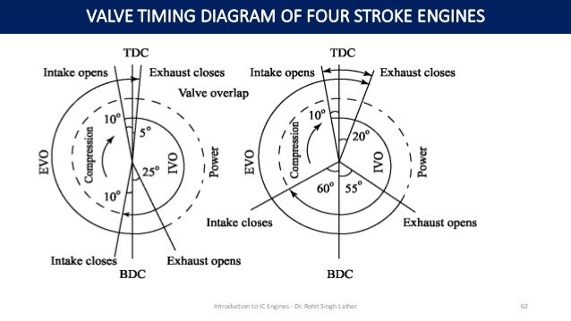 S6s diesel engine timing diagram s6s sel engine timing diagram s6s diesel engine timing diagram s6s sel engine timing diagram