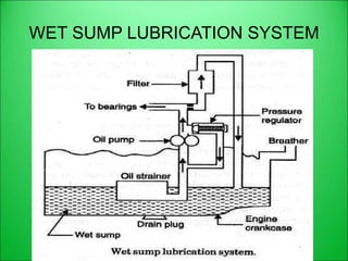 WET SUMP LUBRICATION SYSTEM
 
