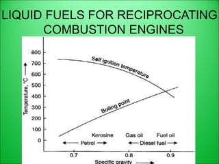 LIQUID FUELS FOR RECIPROCATING
COMBUSTION ENGINES
 
