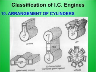 Classification of I.C. Engines
10. ARRANGEMENT OF CYLINDERS
 