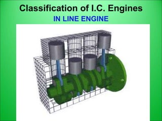 Classification of I.C. Engines
IN LINE ENGINE
 