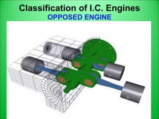 Classification of I.C. Engines
OPPOSED ENGINE
 