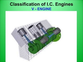 Classification of I.C. Engines
V - ENGINE
 