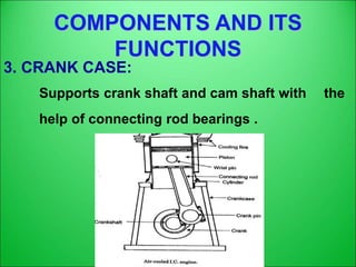 COMPONENTS AND ITS
FUNCTIONS
3. CRANK CASE:
Supports crank shaft and cam shaft with the
help of connecting rod bearings .
 