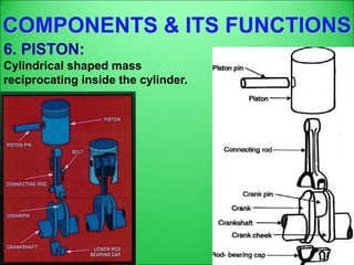 COMPONENTS & ITS FUNCTIONS
6. PISTON:
Cylindrical shaped mass
reciprocating inside the cylinder.
 