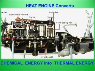 HEAT ENGINE Converts
CHEMICAL ENERGY into THERMAL ENERGY
 