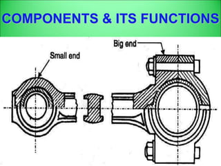COMPONENTS & ITS FUNCTIONS
 