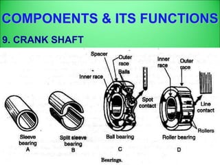 COMPONENTS & ITS FUNCTIONS
9. CRANK SHAFT
 