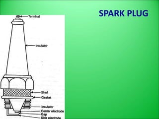 SPARK PLUG
 