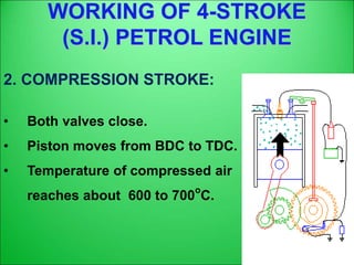 WORKING OF 4-STROKE
(S.I.) PETROL ENGINE
2. COMPRESSION STROKE:
• Both valves close.
• Piston moves from BDC to TDC.
• Temperature of compressed air
reaches about 600 to 700
o
C.
 