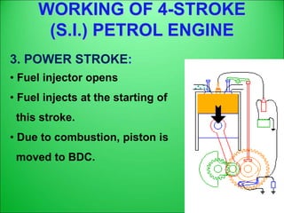 WORKING OF 4-STROKE
(S.I.) PETROL ENGINE
3. POWER STROKE:
• Fuel injector opens
• Fuel injects at the starting of
this stroke.
• Due to combustion, piston is
moved to BDC.
 