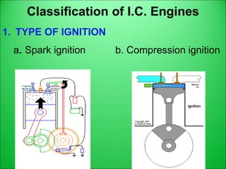 Classification of I.C. Engines
1. TYPE OF IGNITION
a. Spark ignition b. Compression ignition
 