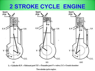 2 STROKE CYCLE ENGINE
 