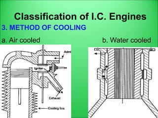 Classification of I.C. Engines
3. METHOD OF COOLING
a. Air cooled b. Water cooled
 