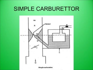 SIMPLE CARBURETTOR
 
