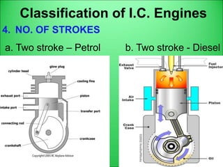 Classification of I.C. Engines
4. NO. OF STROKES
a. Two stroke – Petrol b. Two stroke - Diesel
 