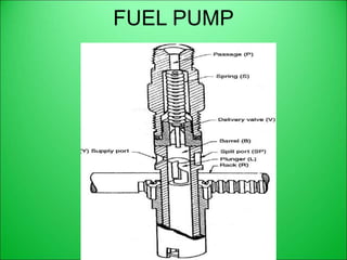 FUEL PUMP
 