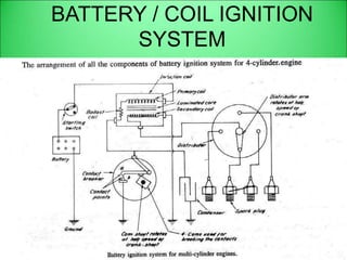BATTERY / COIL IGNITION
SYSTEM
 