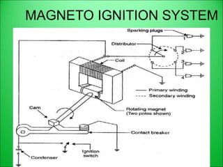 MAGNETO IGNITION SYSTEM
 