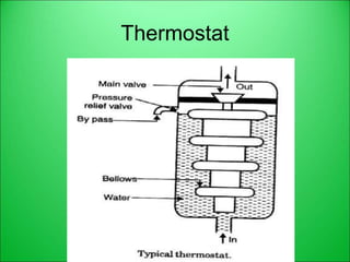 Thermostat
 
