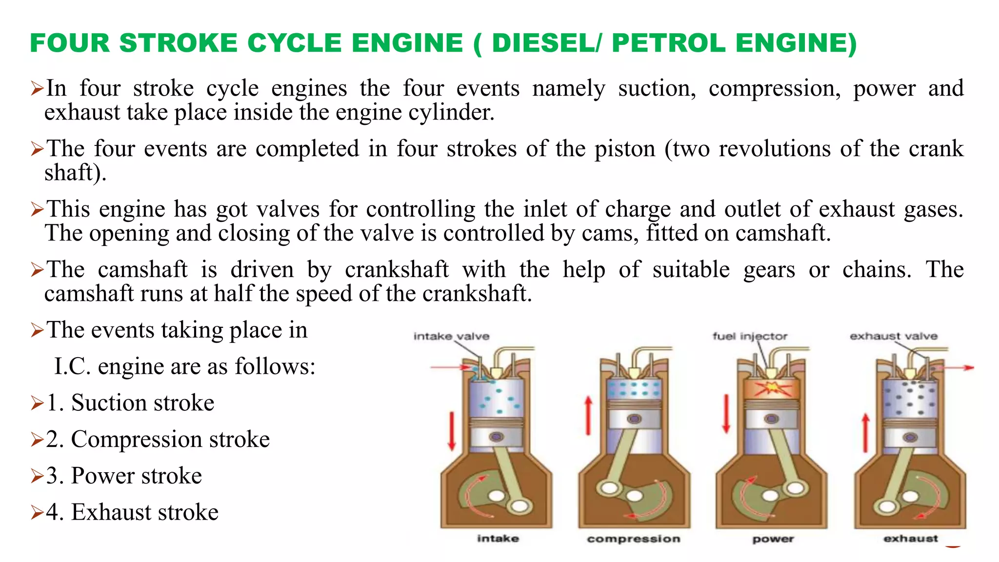 FOUR STROKE CYCLE ENGINE ( DIESEL/ PETROL ENGINE)
In four stroke cycle engines the four events namely suction, compression, power and
exhaust take place inside the engine cylinder.
The four events are completed in four strokes of the piston (two revolutions of the crank
shaft).
This engine has got valves for controlling the inlet of charge and outlet of exhaust gases.
The opening and closing of the valve is controlled by cams, fitted on camshaft.
The camshaft is driven by crankshaft with the help of suitable gears or chains. The
camshaft runs at half the speed of the crankshaft.
The events taking place in
I.C. engine are as follows:
1. Suction stroke
2. Compression stroke
3. Power stroke
4. Exhaust stroke
 