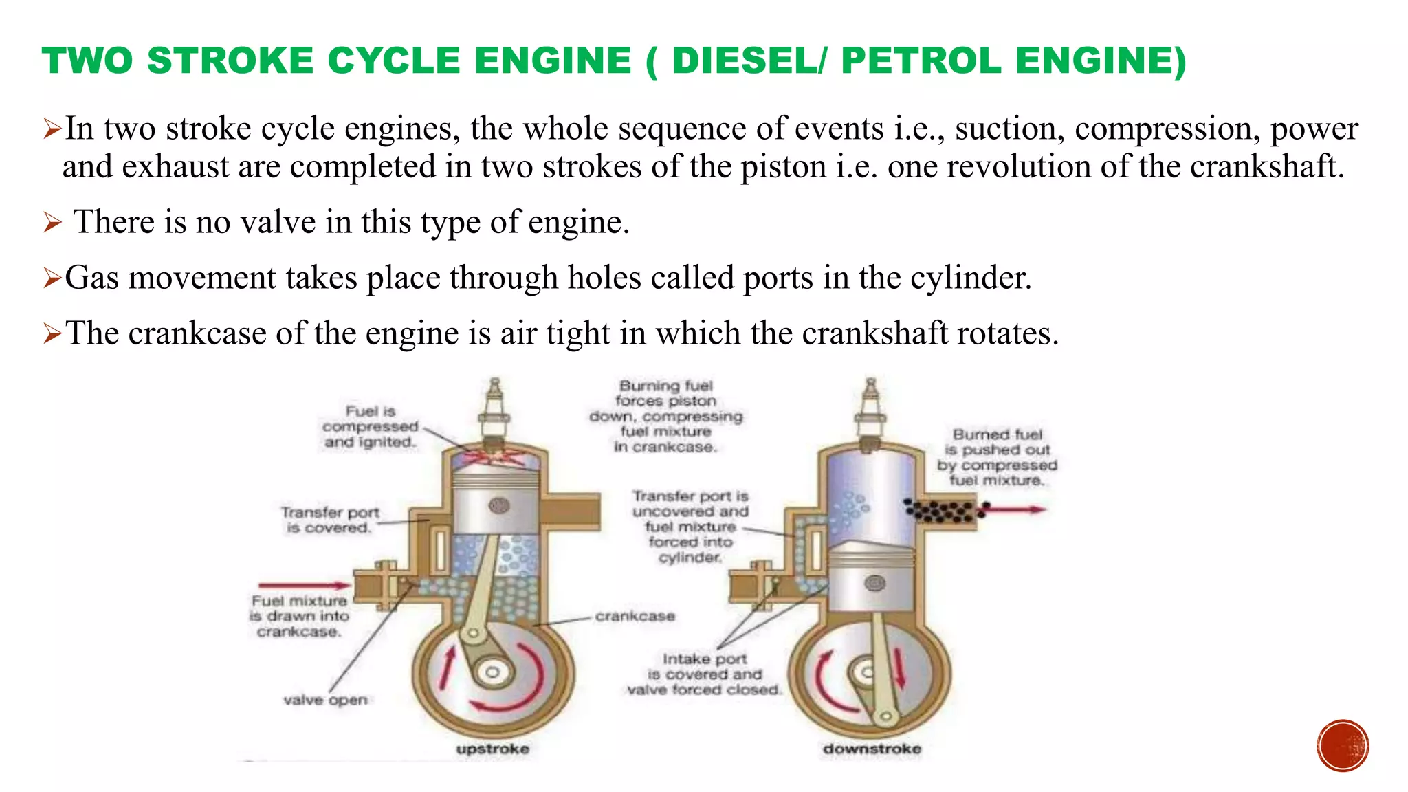 TWO STROKE CYCLE ENGINE ( DIESEL/ PETROL ENGINE)
In two stroke cycle engines, the whole sequence of events i.e., suction, compression, power
and exhaust are completed in two strokes of the piston i.e. one revolution of the crankshaft.
 There is no valve in this type of engine.
Gas movement takes place through holes called ports in the cylinder.
The crankcase of the engine is air tight in which the crankshaft rotates.
 