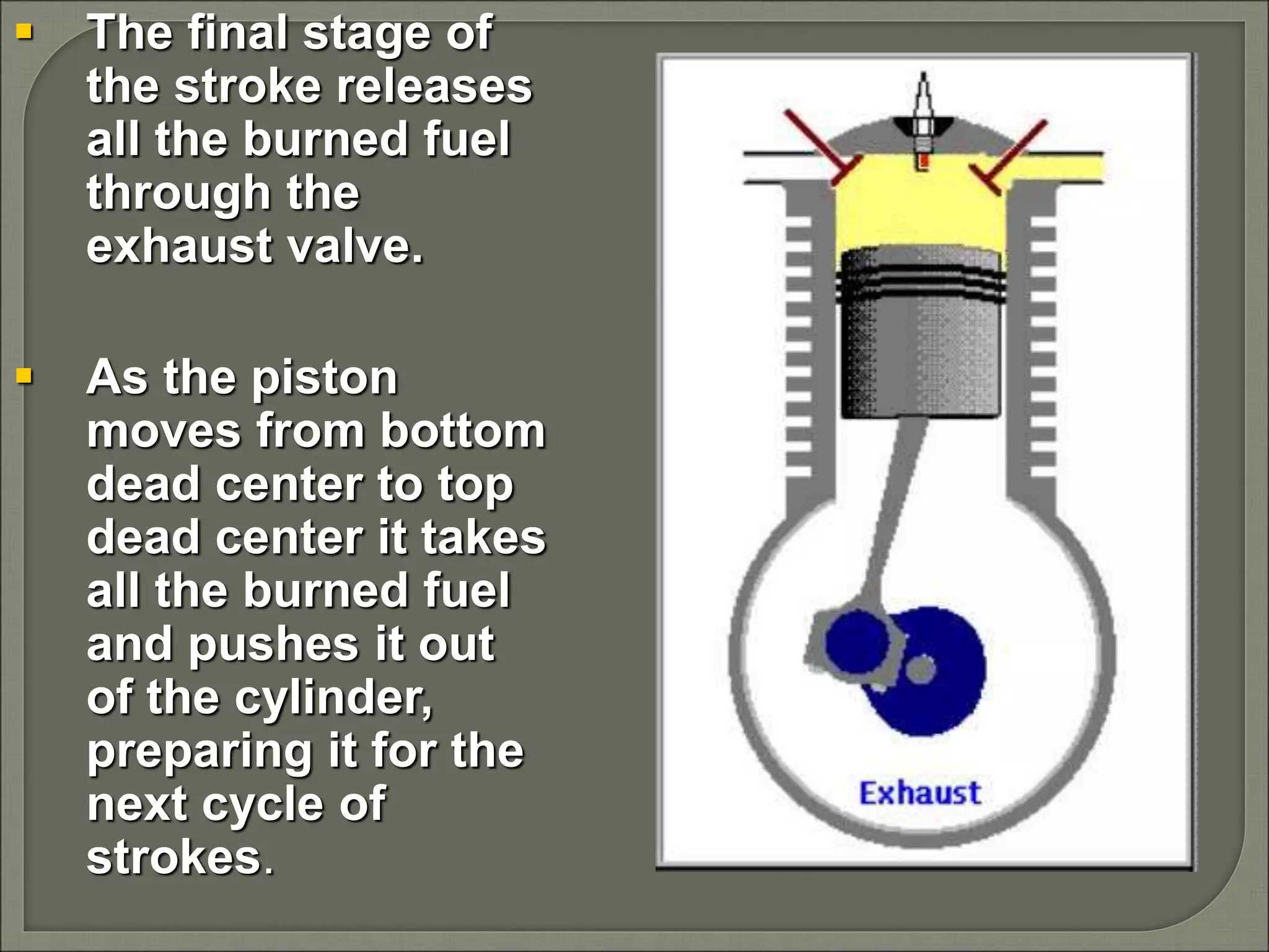  The final stage of
the stroke releases
all the burned fuel
through the
exhaust valve.
 As the piston
moves from bottom
dead center to top
dead center it takes
all the burned fuel
and pushes it out
of the cylinder,
preparing it for the
next cycle of
strokes.
 