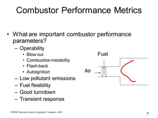 Combustor Operability Plot Internal combustion engines i gas turbines ( pdf drive.com ) | PDF