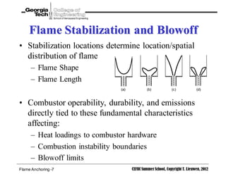 Combustor Operability Plot Internal combustion engines i gas turbines ( pdf drive.com ) | PDF