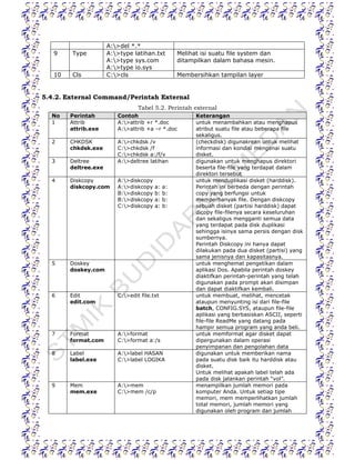 Perintah Internal command | DOCX