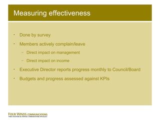 Measuring effectiveness Done by survey Members actively complain/leave Direct impact on management Direct impact on income Executive Director reports progress monthly to Council/Board Budgets and progress assessed against KPIs 