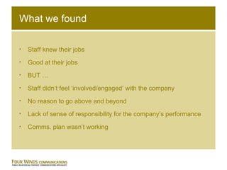 What we found Staff knew their jobs Good at their jobs BUT … Staff didn’t feel ‘involved/engaged’ with the company No reason to go above and beyond Lack of sense of responsibility for the company’s performance Comms. plan wasn’t working 