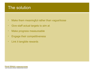 The solution Make them meaningful rather than vague/loose Give staff actual targets to aim at Make progress measureable Engage their competitiveness Link it tangible rewards 