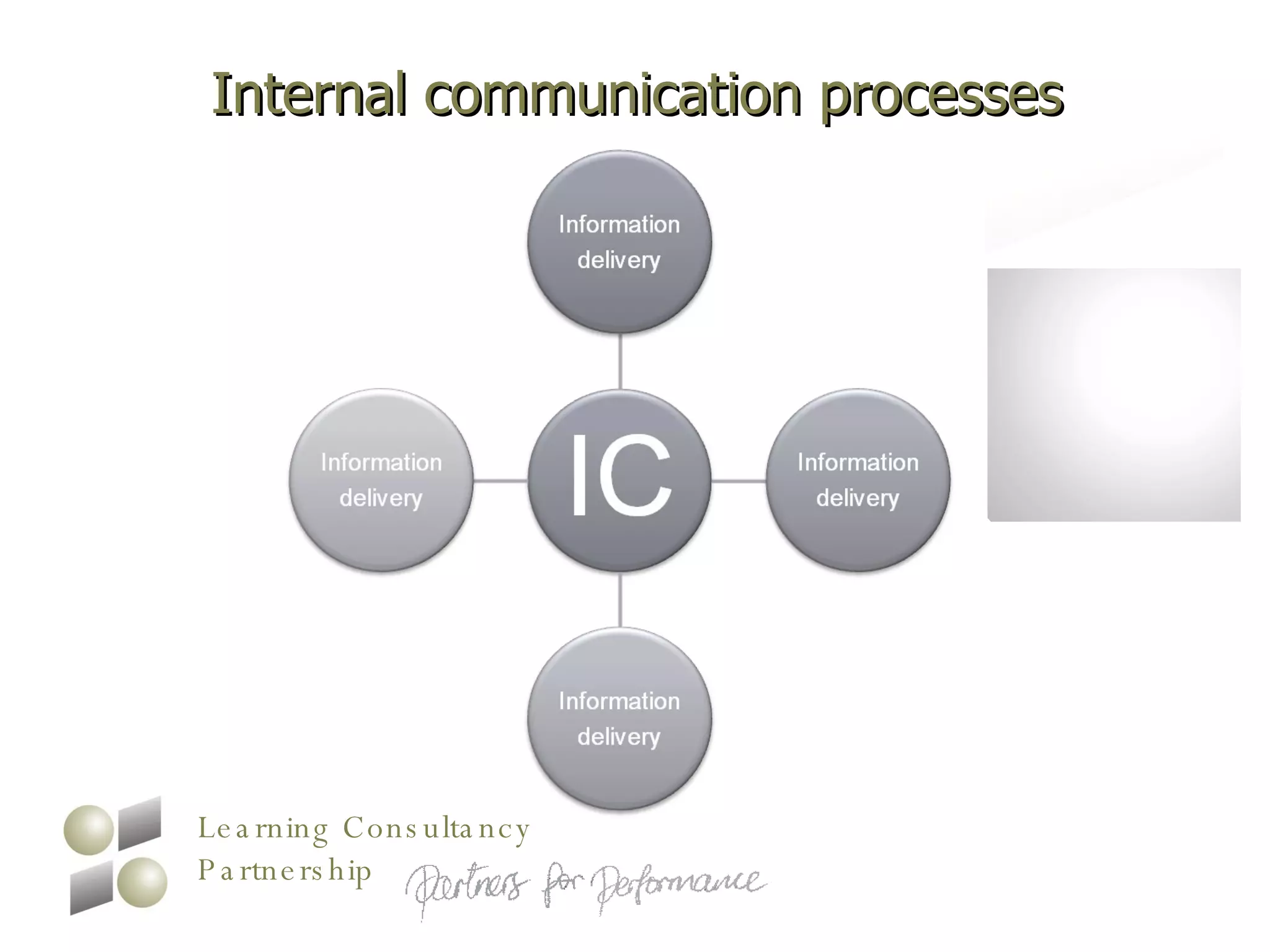 Internal communication processes 