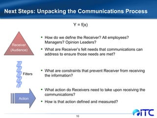 Next Steps: Unpacking the Communications Process Receiver (Audience) Action How do we define the Receiver? All employees? Managers? Opinion Leaders?  What are Receiver’s felt needs that communications can address to ensure those needs are met? What are constraints that prevent Receiver from receiving the information? What action do Receivers need to take upon receiving the communications? How is that action defined and measured? Y = f(x)  Filters 