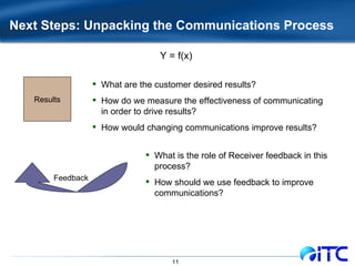 Next Steps: Unpacking the Communications Process Feedback Results What are the customer desired results? How do we measure the effectiveness of communicating in order to drive results? How would changing communications improve results? What is the role of Receiver feedback in this process? How should we use feedback to improve communications? Y = f(x)  