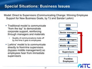 Special Situations: Business Issues Traditional model is communicate “from the top” to demonstrate corporate support, reinforcing through managers and materials Quality of communications trails off by the time it gets to employees Larkins’ model is to communicate directly to front-line supervisors (bypass middle management) so employees hear from immediate supervisors Model: Direct to Supervisors (Communicating Change: Winning Employee Support for New Business Goals, by TJ and Sandar Larkin) CEO Senior managers Middle managers Middle managers Supervisors Frontline Employees 