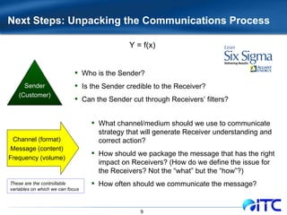 Next Steps: Unpacking the Communications Process Sender (Customer) Channel (format) Message (content) Frequency (volume) Who is the Sender? Is the Sender credible to the Receiver? Can the Sender cut through Receivers’ filters? What channel/medium should we use to communicate strategy that will generate Receiver understanding and correct action? How should we package the message that has the right impact on Receivers? (How do we define the issue for the Receivers? Not the “what” but the “how”?) How often should we communicate the message? Y = f(x)  These are the controllable variables on which we can focus 