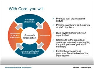 Internal CommunicationSRP Communication & Brand Design
With Core, you will
Promote your organization’s
culture
Position your brand in the minds
of staff members
Build loyalty bonds with your
organization
Contribute to the creation of
spaces of information generating
the participation of your staff
members
Foster the generation of
proposals from the basis of the
organization
 