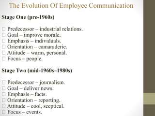 The Evolution Of Employee Communication
Stage One (pre-1960s)
Predecessor – industrial relations.
Goal – improve morale.
Emphasis – individuals.
Orientation – camaraderie.
Attitude – warm, personal.
Focus – people.
Stage Two (mid-1960s–1980s)
Predecessor – journalism.
Goal – deliver news.
Emphasis – facts.
Orientation – reporting.
Attitude – cool, sceptical.
Focus – events.
 